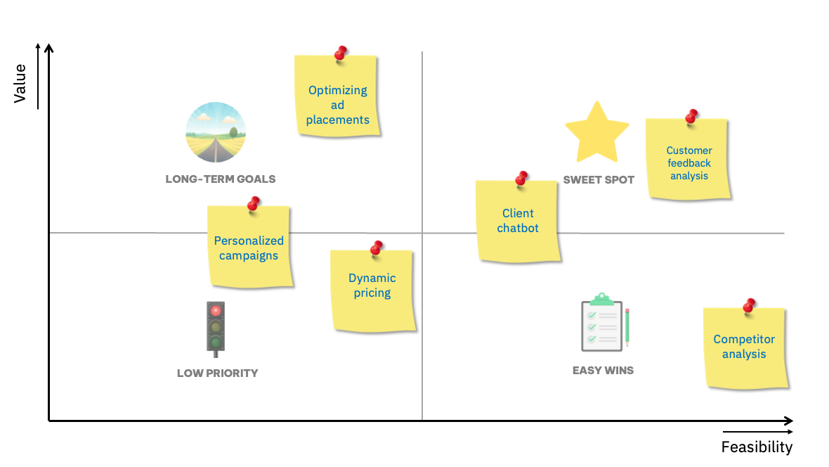 valuevsfeasibility